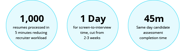 Revolutionizing High-Volume Hiring with AI-Powered Candidate Screening