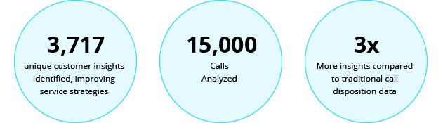 Transforming Customer Experience with AI-Driven Voice of Customer Analytics