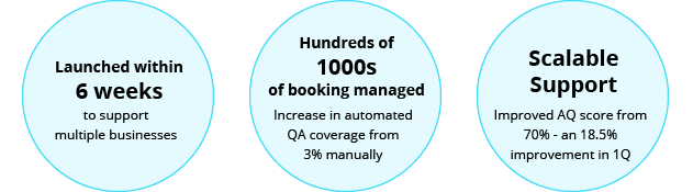 Transform Your Scheduling Platform with Human-Powered Booking Support