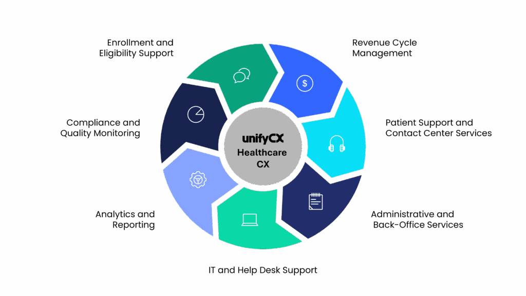 How AI and Empathetic Agents Are Changing the Future of Patient Support Graph 1