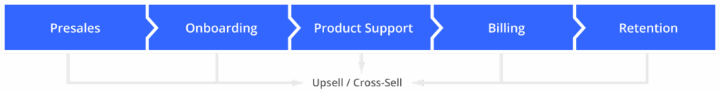fullSupportLifecycle