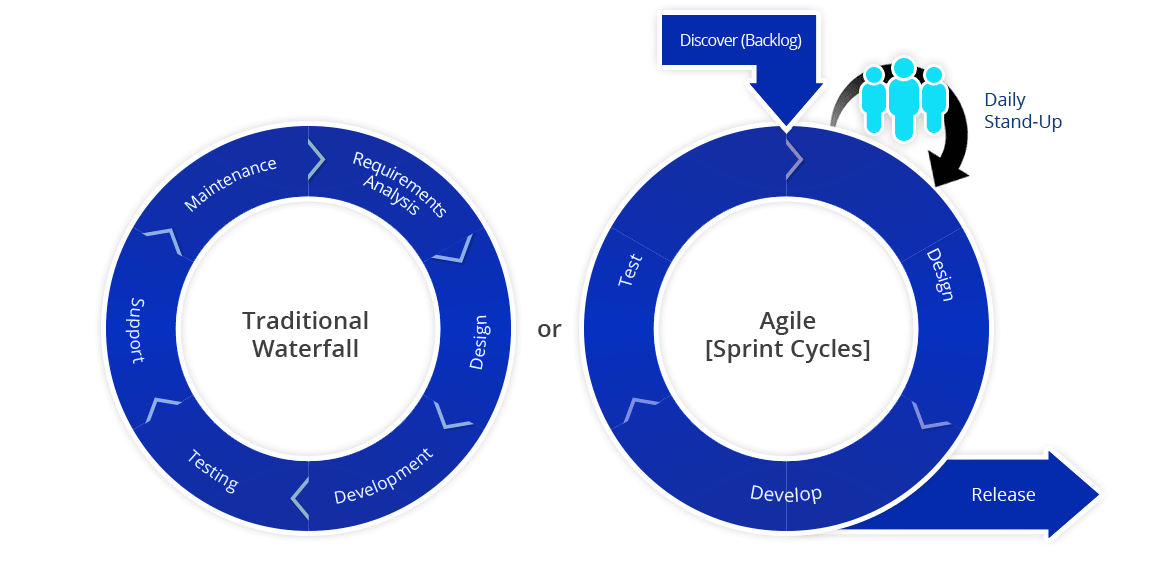 waterfallAgile_graph
