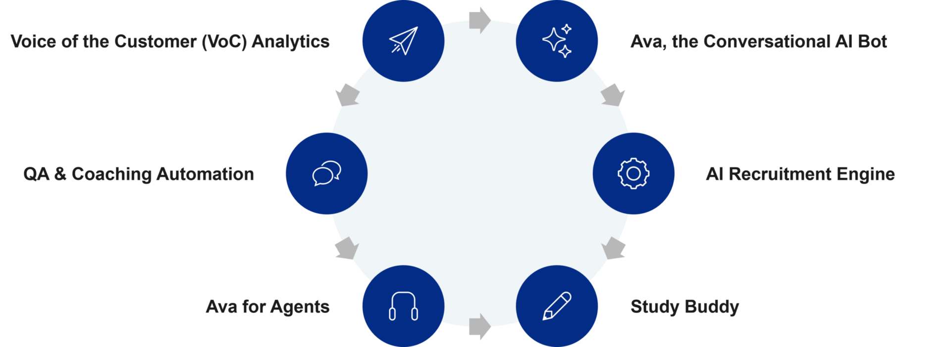 UnifyCX Wins 2025 CUSTOMER Experience Innovation Award For Redefining The Future of Human + AI-Powered CX Graphics