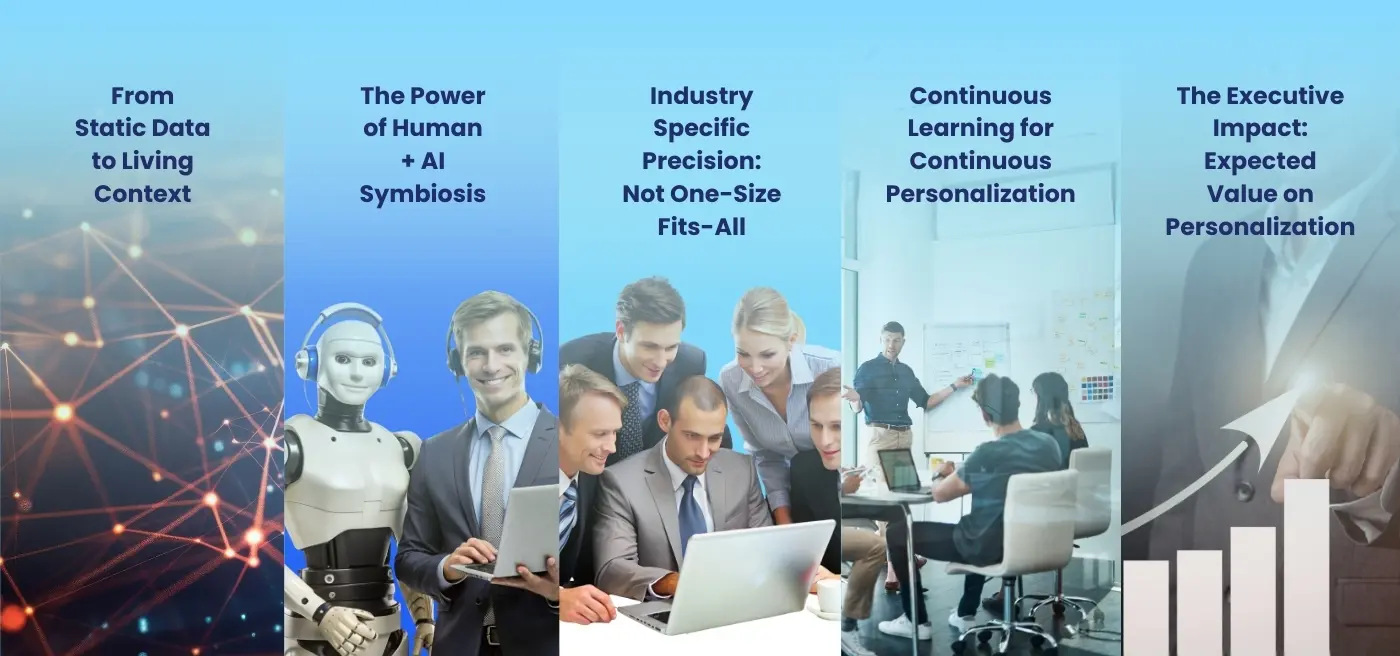 How UnifyCX Helps CX Leaders Get Personalization Right Through AI + Human Collaboration