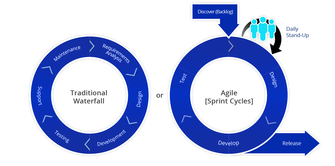 waterfallAgile_graph